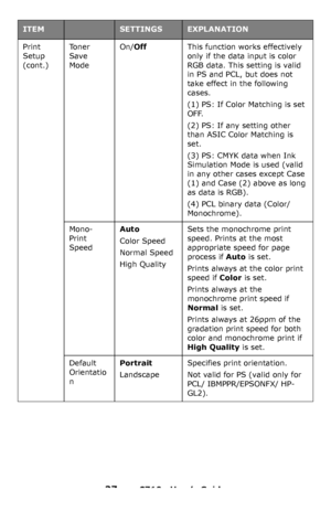 Page 3737 – C710n User’s Guide
Print 
Setup 
(cont.)To n e r  
Save
 
Mode
On/OffThis function works effectively 
only if the data input is color 
RGB data. This setting is valid 
in PS and PCL, but does not 
take effect in the following 
cases.
(1) PS: If Color Matching is set 
OFF.
(2) PS: If any setting other 
than ASIC Color Matching is 
set.
(3) PS: CMYK data when Ink 
Simulation Mode is used (valid 
in any other cases except Case 
(1) and Case (2) above as long 
as data is RGB).
(4) PCL binary data...