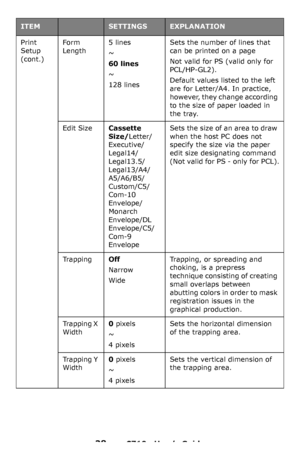 Page 3838 – C710n User’s Guide
Print 
Setup 
(cont.)Form 
Length5 lines
~
60 lines
~
128 lines
Sets the number of lines that 
can be printed on a page
Not valid for PS (valid only for 
PCL/HP-GL2).
Default values listed to the left 
are for Letter/A4. In practice, 
however, they change according 
to the size of paper loaded in 
the tray.
Edit SizeCassette 
Size/
Letter/
Executive/
Legal14/
Legal13.5/
Legal13/A4/
A5/A6/B5/
Custom/C5/
Com-10 
Envelope/
Monarch 
Envelope/DL 
Envelope/C5/
Com-9 
Envelope
Sets the...