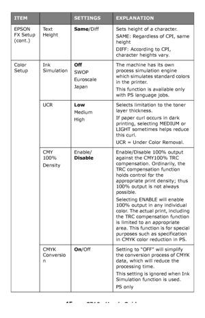 Page 4545 – C710n User’s Guide
EPSON 
FX Setup 
(cont.)Te x t  
HeightSame/DiffSets height of a character.
SAME: Regardless of CPI, same 
height
DIFF: According to CPI, 
character heights vary.
Color 
SetupInk 
Simulation
Off
SWOP
Euroscale
Japan
The machine has its own 
process simulation engine 
which simulates standard colors 
in the printer.
This function is available only 
with PS language jobs.
UCRLow
Medium
High
Selects limitation to the toner 
layer thickness.
If paper curl occurs in dark 
printing,...