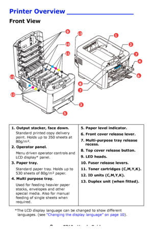 Page 88 – C710n User’s Guide
Printer Overview ________________
Front View
*The LCD display language can be changed to show different 
languages. (see 
“Changing the display language” on page 10).
1. Output stacker, face down.
Standard printed copy delivery 
point. Holds up to 350 sheets at 
80g/m².
2. Operator panel.
Menu driven operator controls and 
LCD display* panel.
3. Paper tray.
Standard paper tray. Holds up to 
530 sheets of 80g/m² paper.
4. Multi purpose tray.
Used for feeding heavier paper 
stocks,...