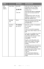 Page 4040 – C710n User’s Guide
PCL 
Setup 
(cont.)Font Pitch99.9 CPI
~
10.00 CPI
~
0.44 CPI
Width of the PCL default font in 
characters per inch (CPI). 
Default font is fixed-pitch, 
scalable font.
The value of pitch is displayed 
down to the second decimal 
place.
Displayed only when the font 
selected in Font No. is a fixed-
spacing, scalable font.
Symbol 
SetPC-8Sets the symbol set of PCL (see 
machine operator panel for 
complete list).
A4 Print 
Width78 column
80 column
Sets the number of characters 
for...