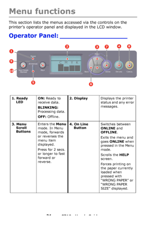 Page 2121 – C710n User’s Guide
Menu functions
This section lists the menus accessed via the controls on the 
printer’s operator panel and displayed in the LCD window.
Operator Panel: _________________
1. Ready 
LEDON: Ready to 
receive data.
BLINKING: 
Processing data.
OFF: Offline.2. DisplayDisplays the printer 
status and any error 
messages.
3. Menu 
Scroll 
Buttons Enters the Menu 
mode. In Menu 
mode, forwards 
or reverses the 
menu item 
displayed.
Press for 2 secs. 
or longer to fast 
forward or...
