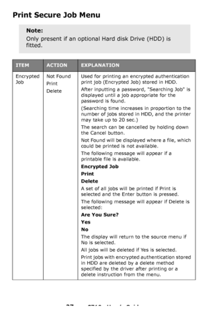 Page 2727 – C710n User’s Guide
Print Secure Job Menu    
Note:
Only present if an optional Hard disk Drive (HDD) is 
fitted.
ITEMACTIONEXPLANATION
Encrypted 
JobNot Found
Print
Delete
Used for printing an encrypted authentication 
print job (Encrypted Job) stored in HDD.
After inputting a password, Searching Job is 
displayed until a job appropriate for the 
password is found.
(Searching time increases in proportion to the 
number of jobs stored in HDD, and the printer 
may take up to 20 sec.)
The search can be...