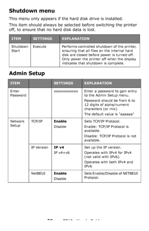 Page 3333 – C710n User’s Guide
Shutdown menu
This menu only appears if the hard disk drive is installed.
This item should always be selected before switching the printer 
off, to ensure that no hard disk data is lost.
Admin Setup
ITEMSETTINGSEXPLANATION
Shutdown 
StartExecute Performs controlled shutdown of the printer, 
ensuring that all files on the internal hard 
disk are closed before power is turned off. 
Only power the printer off when the display 
indicates that shutdown is complete....