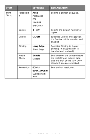 Page 3636 – C710n User’s Guide
Print 
SetupPersonalit
yAuto
PostScript
PCL
IBM PPR
EPSON FX
Selects a printer language.
Copies1- 999Selects the default number of 
copies.
DuplexOn/OffSpecifies Duplex print (option) 
if a Duplex unit is installed and 
enabled
BindingLong Edge
Short Edge
Specifies Binding in duplex 
printing (if a Duplex unit is 
installed and enabled)
Media 
CheckEnable
Disable
Sets whether the printer checks 
the matching of printed data 
size and that of the tray. Only 
standard sizes are...