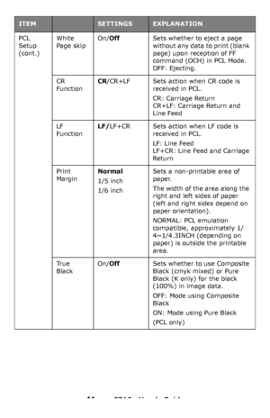 Page 4141 – C710n User’s Guide
PCL 
Setup 
(cont.)White 
Page skipOn/OffSets whether to eject a page 
without any data to print (blank 
page) upon reception of FF 
command (OCH) in PCL Mode. 
OFF: Ejecting.
CR 
FunctionCR/CR+LFSets action when CR code is 
received in PCL.
CR: Carriage Return 
CR+LF: Carriage Return and 
Line Feed
LF 
FunctionLF/LF+CRSets action when LF code is 
received in PCL.
LF: Line Feed 
LF+CR: Line Feed and Carriage 
Return
Print 
MarginNormal
1/5 inch
1/6 inch
Sets a non-printable area...