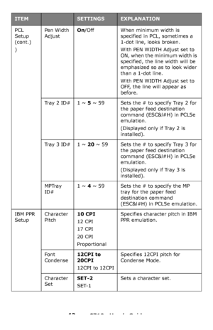 Page 4242 – C710n User’s Guide
PCL 
Setup 
(cont.)
)
Pen Width 
Adjust
On/OffWhen minimum width is 
specified in PCL, sometimes a 
1-dot line, looks broken.
With PEN WIDTH Adjust set to 
ON, when the minimum width is 
specified, the line width will be 
emphasized so as to look wider 
than a 1-dot line.
With PEN WIDTH Adjust set to 
OFF, the line will appear as 
before.
Tr a y  2  I D #1 ~ 5 ~ 59Sets the # to specify Tray 2 for 
the paper feed destination 
command (ESC&l#H) in PCL5e 
emulation.
(Displayed only...