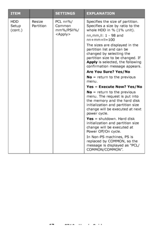Page 4747 – C710n User’s Guide
HDD 
Setup 
(cont.)Resize 
PartitionPCL nn%/
Common 
mm%/PSll%/
Specifies the size of partition. 
Specifies a size by ratio to the 
whole HDD in % (1% unit).
nn,mm,ll: 1 - 98 and 
nn+mm+ll=100
The sizes are displayed in the 
partition list and can be 
changed by selecting the 
partition size to be changed. If 
Apply is selected, the following 
confirmation message appears.
Are You Sure? Yes/No
No = return to the previous 
menu.
Yes = Execute Now? Yes/No
No = return to the previous...