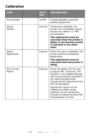 Page 5050 – C710n User’s Guide
Calibration
ITEMSETTI
NGSEXPLANATION
Auto DensityOn/OffEnables/disables automatic 
density adjustment.
Adjust 
DensityExecuteIf Execute is selected, the 
printer will immediately adjust 
density and reflect it in TRC 
compensation.
This adjustment must be 
executed when the printer is 
idling. It can become invalid 
if executed in any other 
state.
Adjust 
RegistrationExecuteWhen this menu is selected, the 
printer performs AutoAdjust 
Registration.
This adjustment must be...