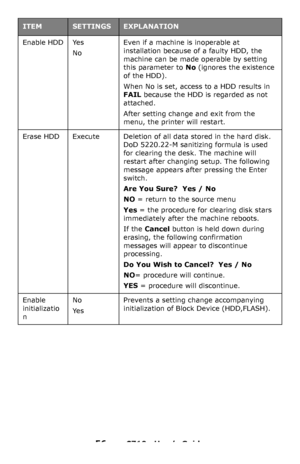 Page 5656 – C710n User’s Guide
Enable HDD Yes
NoEven if a machine is inoperable at 
installation because of a faulty HDD, the 
machine can be made operable by setting 
this parameter to No (ignores the existence 
of the HDD).
When No is set, access to a HDD results in 
FAIL because the HDD is regarded as not 
attached.
After setting change and exit from the 
menu, the printer will restart.
Erase HDD Execute Deletion of all data stored in the hard disk. 
DoD 5220.22-M sanitizing formula is used 
for clearing the...