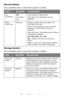 Page 5555 – C710n User’s Guide
Security Setup
Only available when a Hard Disk (option) is fitted.
Storage System
Only available when a Hard Disk (option) is fitted.
ITEMSETTINGSEXPLANATION
Job 
LimitationsOff
Encrypted
JobJob limitation mode control.
Jobs other than specified ones are 
rejected.
Reset 
Cipher KeyExecute Resets a cipher key to be used on an 
encrypted hard disk.
When this processing is done, all data 
stored on the hard disk cannot be 
restored.
After execution, the following confirmation...