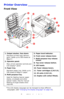 Page 88 – C710n User’s Guide
Printer Overview ________________
Front View
*The LCD display language can be changed to show different 
languages. (see 
“Changing the display language” on page 10).
1. Output stacker, face down.
Standard printed copy delivery 
point. Holds up to 350 sheets at 
80g/m².
2. Operator panel.
Menu driven operator controls and 
LCD display* panel.
3. Paper tray.
Standard paper tray. Holds up to 
530 sheets of 80g/m² paper.
4. Multi purpose tray.
Used for feeding heavier paper 
stocks,...