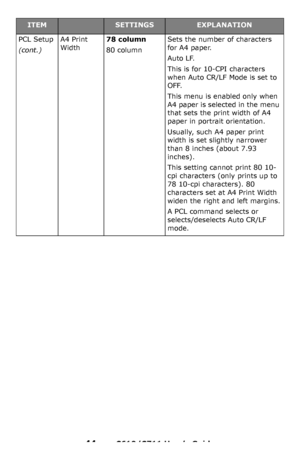 Page 44
44 – C610/C711 User’s Guide
PCL Setup
(cont.)
A4 Print 
Width78 column
80 column
Sets the number of characters 
for A4 paper.
Auto LF.
This is for 10-CPI characters 
when Auto CR/LF Mode is set to 
OFF.
This menu is enabled only when 
A4 paper is selected in the menu 
that sets the print width of A4 
paper in portrait orientation.
Usually, such A4 paper print 
width is set slightly narrower 
than 8 inches (about 7.93 
inches).
This setting cannot print 80 10-
cpi characters (only prints up to 
78 10-cpi...