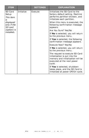 Page 51
51 – C610/C711 User’s Guide
SD Card 
Setup
This item 
is 
displayed 
only if the 
SD card 
(option) is 
installed
.
InitializeExecuteInitializes the SD Card to the 
factory default setting. Machine 
performs partition-division, and 
initializes each partition.
When this menu is executed, the 
following confirmation message 
appears.
A r e  Yo u  S u r e ?  Ye s / N o
If No is selected, you will return 
to the previous menu.
If  Yes  is selected, the following 
confirmation message appears.
Execute Now?...