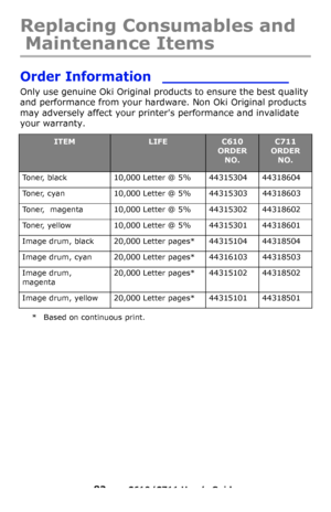 Page 83
83 – C610/C711 User’s Guide
Replacing Consumables and 
Maintenance Items 
Order Information  ______________
Only use genuine Oki Original products to ensure the best quality 
and performance from your hardware. Non Oki Original products 
may adversely affect your printers performance and invalidate 
your warranty. 
* Based on continuous print.
ITEMLIFEC610 
ORDER  NO.C711 
ORDER  NO.
Toner, black 10,000 Letter @ 5% 44315304 44318604
Toner, cyan 10,000 Letter @ 5% 44315303 44318603
Toner,  magenta 10,000...