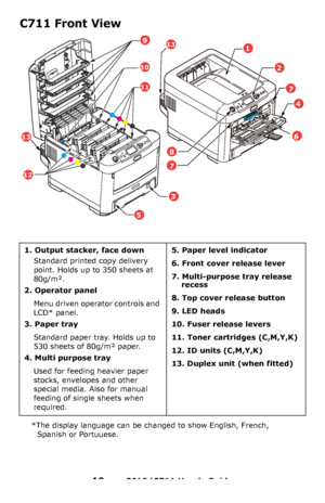 Page 10
10 – C610/C711 User’s Guide
C711 Front View
*The display language can be changed to show English, French, 
Spanish or Portuuese.
1. Output stacker, face down
Standard printed copy delivery 
point. Holds up to 350 sheets at 
80g/m².
2. Operator panel
Menu driven operator controls and 
LCD* panel.
3. Paper tray
Standard paper tray. Holds up to 
530 sheets of 80g/m² paper.
4. Multi purpose tray
Used for feeding heavier paper 
stocks, envelopes and other 
special media. Also for manual 
feeding of single...