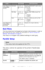 Page 57
57 – C610/C711 User’s Guide
Boot Menu
This menu should only be changed by the System Administrators. In order to 
gain access to this menu, follow the instructions in “How to Change the 
Settings: Administrator” on page 27 .
This menu is in English only (default settings in bold type).
Parallel Setup 
This menu controls the operatio n of the printer’s Parallel data 
interface.
Cyan/Magenta/
Yellow/Black 
TuningHighlight–3,–2,–1, 
0 ,+1,+2,+
3, Adjusts HIGHLIGHT (light area) 
of the TRC.
+ = Darker 
– =...