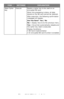 Page 61
61 – C610/C711 User’s Guide
Make Cipher 
KeyExecuteResets a cipher key to be used on an 
encrypted 
SD card.
When this processing is done, all data 
stored on the 
SD card cannot be restored.
After execution, the following confirmation 
messages will appear.
Are You Sure?  Yes / No
No = display returns to the previous menu.
Yes = the printer automatically reboots and 
the cipher key reset is executed.
Display Conditions:
• SD Card implementation
• An encrypted SD card function is enabled....