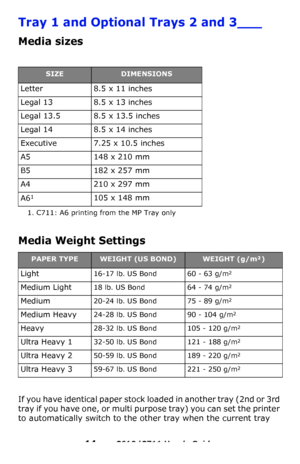 Page 14
14 – C610/C711 User’s Guide
Tray 1 and Optional Trays 2 and 3___
Media sizes  
 
Media Weight Settings 
If you have identical paper stock loaded in another tray (2nd or 3rd 
tray if you have one, or multi purpose tray) you can set the printer 
to automatically switch to the ot her tray when the current tray 
SIZEDIMENSIONS
Letter 8.5 x 11 inches
Legal 13 8.5 x 13 inches
Legal 13.5 8.5 x 13.5 inches
Legal 14 8.5 x 14 inches
Executive  7.25 x 10.5 inches
A5 148 x 210 mm
B5 182 x 257 mm
A4 210 x 297 mm
A6...