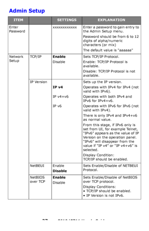 Page 37
37 – C610/C711 User’s Guide
Admin Setup
ITEMSETTINGSEXPLANATION
Enter 
PasswordxxxxxxxxxxxxEnter a password to gain entry to 
the Admin Setup menu.
Password should be from 6 to 12 
digits of alpha/numeric 
characters (or mix) 
The default value is aaaaaa
Network 
SetupTCP/IPEnable
Disable
Sets TCP/IP Protocol.
Enable: TCP/IP Protocol is 
available.
Disable: TCP/IP Protocol is not 
available.
IP Version
IP v4 
IP v4+v6 
IP v6
Sets up the IP version.
Operates with IPv4 for IPv4 (not 
valid with IPv6)....