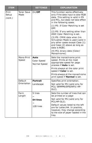 Page 41
41 – C610/C711 User’s Guide
Print 
Setup
(cont.)
To n e r  S a v e 
Mode
On/OffThis function works effectively 
only if the data input is color RGB 
data. This setting is valid in PS 
and PCL, but does not take effect 
in the following cases.
(1) PS: If Color Matching is set 
OFF.
(2) PS: If any setting other than 
ASIC Color Matching is set.
(3) PS: CMYK data when Ink 
Simulation Mode is used (valid in 
any other cases except Case (1) 
and Case (2) above as long as 
data is RGB).
(4) PCL binary data...