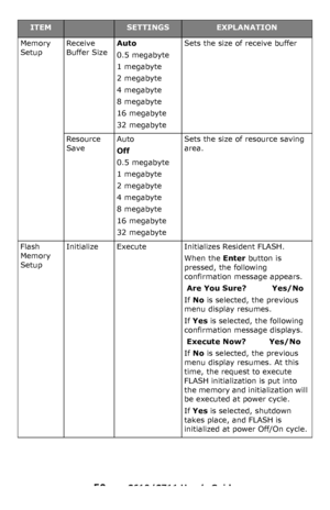 Page 50
50 – C610/C711 User’s Guide
Memory 
SetupReceive 
Buffer Size
Auto
0.5 megabyte
1 megabyte
2 megabyte
4 megabyte
8 megabyte
16 megabyte
32 megabyte
Sets the size of receive buffer
Resource 
Save
Auto
Off
0.5 megabyte
1 megabyte
2 megabyte
4 megabyte
8 megabyte
16 megabyte
32 megabyte
Sets the size of resource saving 
area.
Flash 
Memory 
SetupInitializeExecuteInitializes Resident FLASH.
When the Enter button is 
pressed, the following 
confirmation message appears.
  Are You Sure?          Yes/No
If  No...