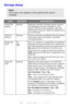 Page 62
62 – C610/C711 User’s Guide
Storage Setup
Note:
This menu only displays if the optional SD card is 
installed.
ITEMSETTINGSEXPLANATION
Check File 
SystemExecuteResolves mismatch between actual memory 
and displayed memory available in a file 
system. Performs administration data (FAT 
information) recovery. Performs recovery only 
for an SD Card.
Check All 
SectorsExecutePerforms recovery of defective SD Card sector 
information and a file system mismatch 
mentioned above. 
Enable SD 
CardNo
Yes
Even if...