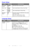 Page 64
64 – C610/C711 User’s Guide
Power Setup
Language Setup
ITEMSETTINGSEXPLANATION
Peak Power 
ControlNormal
Low
Sets Peak Power Control level.
Power SaveEnable
Disable
Sets Enable/Disable of Power Save Mode.
SleepEnable
Disable
Sets Enable/Disable of Sleep Mode.
USB Host 
PowerOff
On
Set power supply for USB-HOST of the whole 
power save mode.
When Off, suppress power supply.
When On, do normal power supply.
ITEMSETTINGSEXPLANATION
Language 
initializeExecuteInitializes the message file loaded in FLASH....