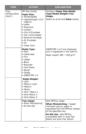 Page 34
34 – C610/C711 User’s Guide
Tray 
Configuration 
(cont.)MP Tray Config
Paper Size:
•A4/A5/A6/B5
• Legal14/Legal 13.5/Legal13
• Letter
• Executive
•Custom
•Com-9 Envelope
•Com-10 Envelope
•Monarch Envelope
•DL Envelope
•C5
•Index Card
Configure Paper Size/Media 
Type/Media Weight/Tray 
Usage.
Select by scroll and Enter button.
Media Type:
• Plain
• Letterhead
• Film
•Labels
•Bond
•Recycled
•Card Stock
•Rough
• Glossy
•USERTYPE 1-5
USERTYPE 1 to 5 are displayed 
only if registered in the host PC.
Paper...