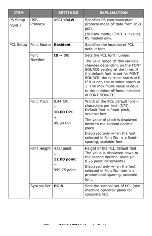 Page 43
43 – C610/C711 User’s Guide
PS Setup
(cont.)
USB 
Protocol
ASCII/RAWSpecifies PS communication 
protocol mode of data from USB 
port.
(In RAW mode, Ctrl-T is invalid). 
PS models only.
PCL SetupFont SourceResidentSpecifies the location of PCL 
default font.
Font 
NumberI0 ~ I90Sets the PCL font number.
The valid range of this variable 
changes depending on the FONT 
SOURCE setting at the time. If 
the default font is set for FONT 
SOURCE, the number starts at 0. 
If it is not, the number starts at 
1....