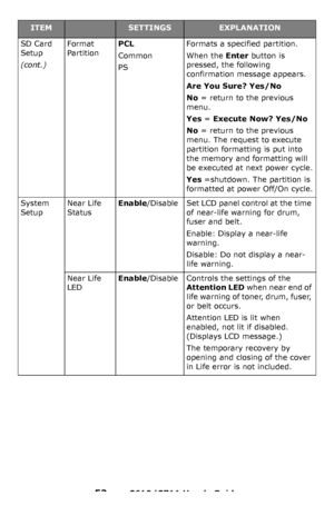 Page 53
53 – C610/C711 User’s Guide
SD Card 
Setup
(cont.)
Format 
PartitionPCL
Common
PS
Formats a specified partition.
When the Enter button is 
pressed, the following 
confirmation message appears.
Are You Sure? Yes/No
No = return to the previous 
menu.
Yes = Execute Now? Yes/No
No = return to the previous 
menu. The request to execute 
partition formatting is put into 
the memory and formatting will 
be executed at next power cycle.
Yes =shutdown. The partition is 
formatted at power Off/On cycle.
System...