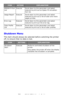 Page 30
30 – C610/C711 User’s Guide
Shutdown Menu 
This item should always be selected before switching the printer 
off, to ensure that no data is lost. 
EPSON FX Font 
ListExecute Scroll down to this parameter and select 
execute to print out an Epson FX emulation 
font list.
Usage Report Execute Scroll down to this parameter and select  execute to print out a list of color and mono 
pages printed.
Error Log Execute Scroll down to this parameter and select  execute to print out the error log.
Color Profile...