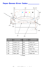 Page 71
71 – C610/C711 User’s Guide
Paper Sensor Error Codes _________
* If fitted.
CODE #LOCATIONCODE #LOCATION
370 Duplex unit * 382 Paper exit
371 Duplex unit * 383 Duplex unit *
372 Duplex unit * 390 MP Tray
373 Duplex unit * 391 Paper Tray
380 Paper feed 392 2
nd Paper tray *
381 Paper path 400 Paper size
370373
382
383
381 380, 400
390
372
371
392
391
Downloaded From ManualsPrinter.com Manuals 