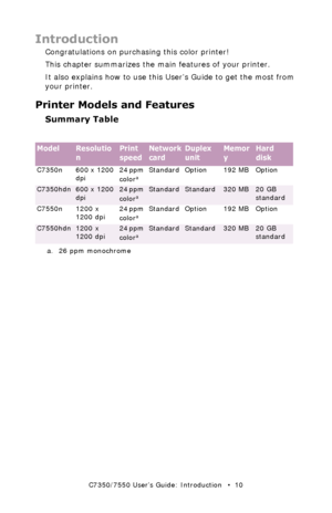 Page 10C7350/7550 User’s Guide: Introduction   •  10
Introduction
Congratulations on purchasing this color printer! 
This chapter summarizes the main features of your printer.
It also explains how to use this User’s Guide to get the most from 
your printer.
Printer Models and Features
Summary Table
 
ModelResolutio
nPrint 
speedNetwork 
cardDuplex 
unitMemor
yHard 
disk
C7350n 600 x 1200 
dpi24 ppm 
colora
a. 26 ppm monochromeStandard Option 192 MB Option
C7350hdn600 x 1200 
dpi24 ppm 
coloraStandardStandard320...