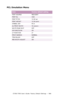 Page 566C7350/7550 User’s Guide: Factory Default Settings   •  566
PCL Emulation Menu
  
ItemFactory default setting
FONT SOURCE RESIDENT
FONT No.I000
FONT PITCH 10.00 cpi
FONT HEIGHT12.00 point
SYMBOL SET PC-8
A4 PRINT WIDTH78 column
WHITE PAGE SKIP OFF
CR FUNCTUIONCR
LF FUNCTION LF
PRINT MARGINNORMAL
TRUE BLACK OFF
PEN WIDTH ADJUSTON
Downloaded From ManualsPrinter.com Manuals 