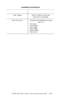 Page 693C7350/7550 User’s Guide: Print Job Accounting Utility   •  693
User Usage Chart of data in the User 
Summary worksheet.
User Summary Includes the following for each 
User ID:
•Total Jogs
•Total Sheets
•Color Pages
• Mono Pages
•Duplex Pages
•Total Costs
 Available Excel Macros
Macro What is Included
Downloaded From ManualsPrinter.com Manuals 