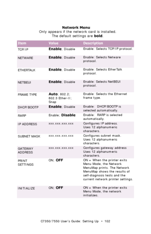 Page 102C7350/7550 User’s Guide: Setting Up   •  102
 
 Network Menu 
Only appears if the network card is installed.
The default settings are bold.
ItemValueDescription
TCP/IPEnable; DisableEnable: Selects TCP/IP protocol.
  
NETWAREEnable; DisableEnable: Selects Netware 
protocol.
  
ETHERTALK
Enable; DisableEnable: Selects EtherTalk 
protocol.
  
NETBEUIEnable; DisableEnable: Selects NetBEUI 
protocol.
  
FRAME TYPE
Auto; 802.2; 
802.3 Ether-II; 
SnapEnable: Selects the Ethernet 
frame type. 
DHCP/BOOTPEnable;...