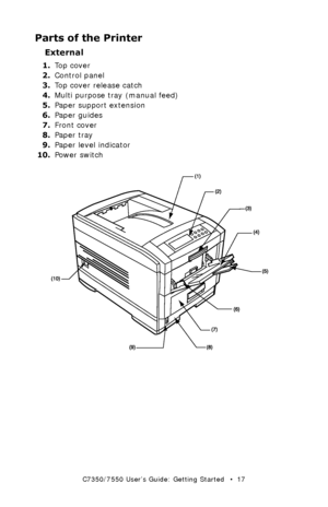 Page 17C7350/7550 User’s Guide: Getting Started   •  17
Parts of the Printer
External
1.To p  c o v e r
2.Control panel
3.Top cover release catch
4.Multi purpose tray (manual feed)
5.Paper support extension
6.Paper guides
7.Front cover
8.Paper tray
9.Paper level indicator
10.Power switch
 printer components 1k.eps 
Downloaded From ManualsPrinter.com Manuals 