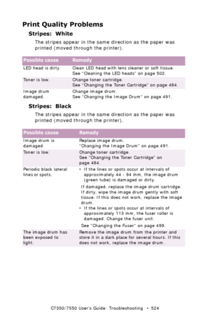 Page 524C7350/7550 User’s Guide: Troubleshooting   •  524
Print Quality Problems
Stripes:  White
The stripes appear in the same direction as the paper was 
printed (moved through the printer).
   
Stripes:  Black
The stripes appear in the same direction as the paper was 
printed (moved through the printer).
  
Possible causeRemedy
LED head is dirty. Clean LED head with lens cleaner or soft tissue.    
See “Cleaning the LED heads” on page 502.
Toner is low.Change toner cartridge.
See “Changing the Toner...