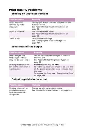 Page 527C7350/7550 User’s Guide: Troubleshooting   •  527
Print Quality Problems
Shading on unprinted sections
  
Toner rubs off the output
 
Output is garbled or incorrect
 
Possible causeRemedy
Paper has been 
affected by static 
electricity.Store paper within specified temperature and 
humidity levels.
See Paper (Media)“Recommendations” on 
page 62.
Paper is too thick.Use recommended paper.
See Paper (Media)“Recommendations” on 
page 62.
Toner is low. Change toner cartridge.
See “Changing the Toner Cartridge”...