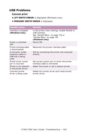 Page 532C7350/7550 User’s Guide: Troubleshooting   •  532
USB Problems
Cannot print
•LPT WRITE ERROR is displayed (Windows only).    
•
PRNUSBX WRITE ERROR is displayed.
 
Possible causeRemedy
Interface is disabled.
(Windows only)In the printer menu settings, enable Parallel or 
USB interface.
See “Parallel Menu” on page 100 or
“Parallel Menu” on page 100
(Windows only)
Printer is switched 
OFF.Switch ON.
Printer interface cable 
is disconnected.Reconnect the printer interface cable.
A converter, buffer,...