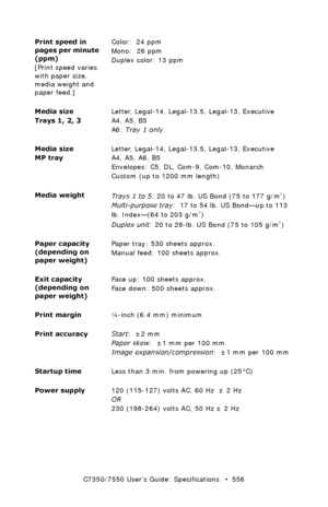 Page 556C7350/7550 User’s Guide: Specifications   •  556 Print speed in 
pages per minute 
(ppm)
[Print speed varies 
with paper size, 
media weight and 
paper feed.]Color:  24 ppm
Mono:  26 ppm
Duplex color: 13 ppm
Media size
Trays 1, 2, 3Letter, Legal-14, Legal-13.5, Legal-13, Executive
A4, A5, B5
A6: Tray 1 only  
Media size
MP trayLetter, Legal-14, Legal-13.5, Legal-13, Executive
A4, A5, A6, B5
Envelopes: C5, DL, Com-9, Com-10, Monarch
Custom (up to 1200 mm length) 
Media weight
Trays 1 to 5: 20 to 47 lb. US...