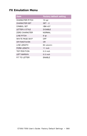 Page 568C7350/7550 User’s Guide: Factory Default Settings   •  568
FX Emulation Menu
 
ItemFactory default setting
CHARACTER PITCH 10 cpi
CHARACTER SETSET - 2
SYMBOL SET IBM-437
LETTER 0 STYLEDISABLE
ZERO CHARACTER NORMAL
LINE PITCH6 lpi
WHITE PAGE SKIP OFF
CR FUNCTUIONCR
LINE LENGTH 80 column
FORM LENGTH11 inch
TOF POSITION 0.0 inch
LEFT MARGIN0.0 inch
FIT TO LETTER ENABLE
Downloaded From ManualsPrinter.com Manuals 