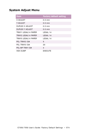 Page 574C7350/7550 User’s Guide: Factory Default Settings   •  574
System Adjust Menu
 
ItemFactory default setting
X ADJUST 0.0 mm
Y ADJUST0.0 mm
DUPLEX X ADJUST 0.0 mm
DUPLEX Y ADJUST0.0 mm
TRAY1 LEGAL14 PAPER LEGAL 14
TRAY2 LEGAL14 PAPERLEGAL 14
TRAY3 LEGAL14 PAPER LEGAL 14
PCL TRAY2 ID#5
PCL TRAY3 ID# 20
PCL MP TRAY ID#4
HEX DUMP EXECUTE
Downloaded From ManualsPrinter.com Manuals 