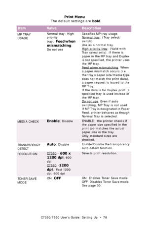 Page 78C7350/7550 User’s Guide: Setting Up   •  78 MP TRAY 
USAGENormal tray; High 
priority 
tray; 
Feed when 
mismatching
; 
Do not useSpecifies MP tray usage.  
Normal tray
: (Tray select/
switch)
Use as a normal tray.
High priority tray
: (Valid with 
Tray select only). If there is 
paper in the MP tray and Duplex 
is not specified, the printer uses 
the MP tray.  
Feed when mismatching
. When 
a paper mismatch occurs (i.e. 
the trays paper size/media type 
does not match the print data), 
a paper request...