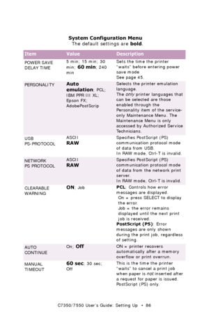 Page 86C7350/7550 User’s Guide: Setting Up   •  86
 
 System Configuration Menu 
The default settings are bold.
ItemValueDescription
POWER SAVE 
DELAY TIME5 min; 15 min; 30 
min; 60 min; 240 
minSets the time the printer 
“waits” before entering power 
save mode
See page 45. 
PERSONALITYAuto 
emulation
; PCL; 
IBM PPR III XL; 
Epson FX; 
AdobePostScrip
Selects the printer emulation 
language. 
The only printer languages that 
can be selected are those 
enabled through the  
Personality item of the service-
only...