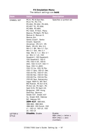 Page 97C7350/7550 User’s Guide: Setting Up   •  97 SYMBOL SETPC-8, PC-8 Dan/Nor, 
PC-8 TK, PC-775, 
PC-850, PC-852, PC-855, 
PC-857 TK, PC-858, 
PC-866, PC-869, 
PC-1004, Pi Font, Plska 
Mazvia, PS  Math, PS Text, 
Roman-8, Roman-9, 
Roman Ext, 
Serbo Croat1, Serbo 
Croat2, Spanish, 
Ukrainian, VN Intl, VN 
Math, VN US, Win 3.0, 
Win 3.1 Blt, Win 3.1 Cyr, 
Win 3.1 Grk, Win 3.1 
Heb, Win 3.1 L1, Win 3.1 
L2, Win 3.1 L5, ISO 
Swedish1, ISO Swedish2, 
ISO Swedish3, ISO-2 
IRV, ISO-4 UK, ISO-6 
ASC, ISO-10 S/F,...