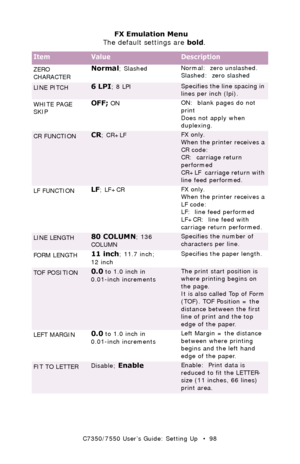 Page 98C7350/7550 User’s Guide: Setting Up   •  98 ZERO 
CHARACTER
Normal; SlashedNormal:  zero unslashed.
Slashed:  zero slashed  
LINE PITCH 6 LPI; 8 LPISpecifies the line spacing in 
lines per inch (lpi).  
WHITE PAGE 
SKIP 
OFF; ONON:  blank pages do not 
print
Does not apply when 
duplexing.
CR FUNCTIONCR; CR+LFFX only. 
When the printer receives a 
CR code:
CR:  carriage return 
performed
CR+LF  carriage return with 
line feed performed. 
LF FUNCTION
LF; LF+CRFX only. 
When the printer receives a 
LF...