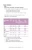 Page 57C7350/7550 User’s Guide: Setting Up   •  57
Paper (Media)
Size
Paper Feed, Exit Path, and Duplex Options
The size, weight, and type of the paper (print media) determine:
•which paper feed tray can be used             
•which paper exit path can be used              
•whether you can use double sided (duplex) printing 
                                                          
Single sided printing is also known as simplex printing.             
Please refer to the following table.
  
FeedExit
Paper...