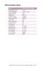 Page 567C7350/7550 User’s Guide: Factory Default Settings   •  567
PPR Emulation Menu
 
ItemFactory default setting
CHARACTER PITCH 10 cpi
FONT CONDENSE10 cpi to 12 cpi
CHARACTER SET SET - 2
SYMBOL SETIBM-437
LETTER 0 STYLE DISABLE
ZERO CHARACTERNORMAL
LINE PITCH 6 lpi
WHITE PAGE SKIPOFF
CR FUNCTUION CR
LF FUNCTIONLR
LINE LENGTH 80 column
FORM LENGTH11 inches
TOF POSITION 0.0 inch
LEFT MARGIN0.0 inch
FIT TO LETTER ENABLE
TEXT HEIGHTSAME
Downloaded From ManualsPrinter.com Manuals 